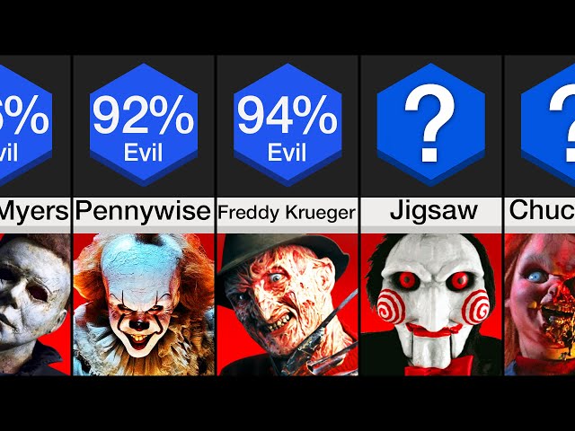 Comparison: Most Evil Fictional Characters