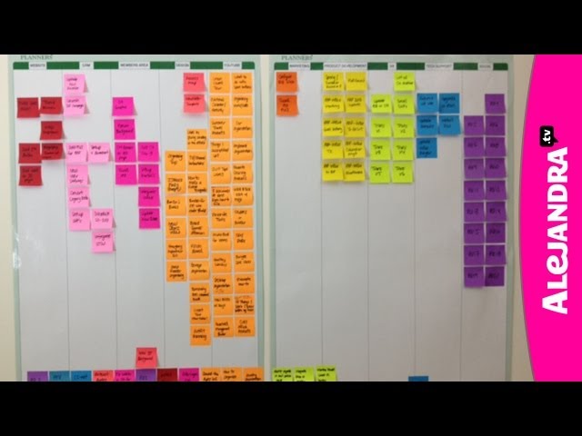 Office Organization: Planning Projects