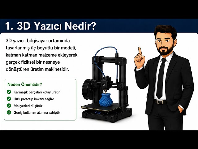 Part 1: What is a 3D Printer