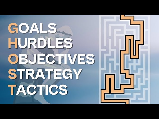 How to Think Strategically