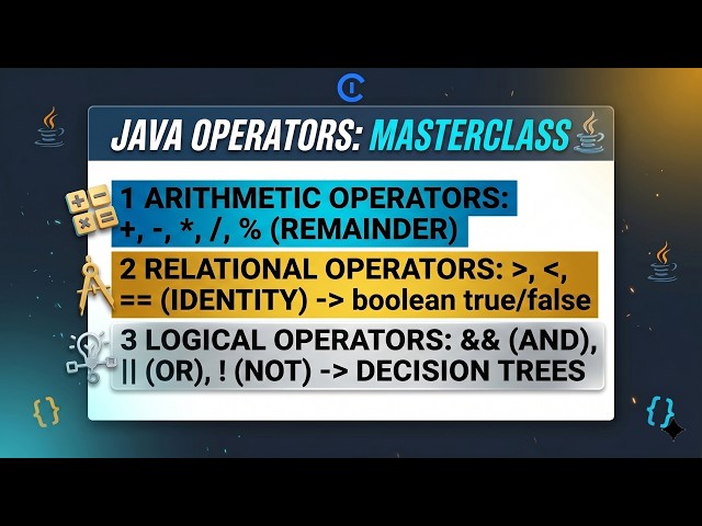 Java Operators Explained: Arithmetic, Logical, Relational & Bitwise