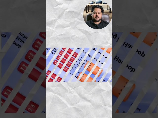 Day 9 - Hadoop MapReduce Explained in 1 Minute | Big Data Simplified