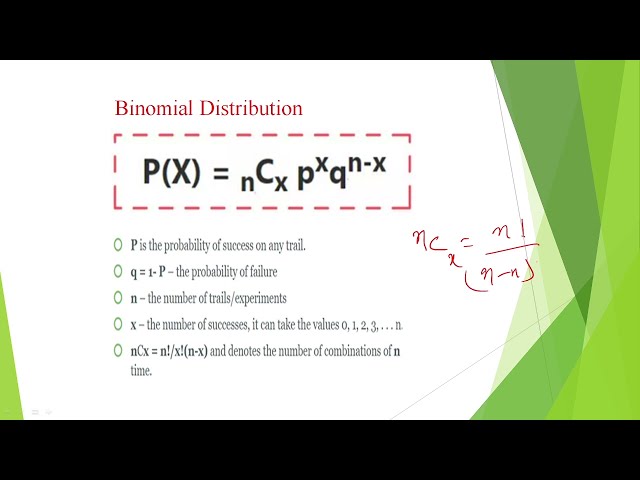 Binomial Distribution,Binomial Distribution Theorem,Probability, Random variables Stochastic process