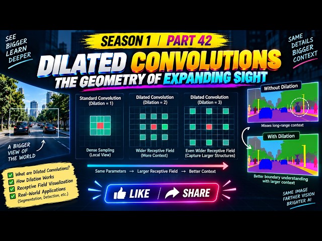 Dilated Convolutions  The Geometry of Expanding Sight | Season 1 | Part 42