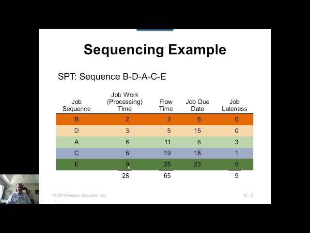 3110 Ch15 06 SequencingRules