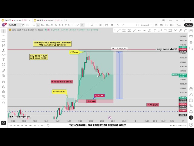 🔴 XAU/USD Live trading 679 , PART I / 02.09.2026 #xauusd #fomc  #updownfx #nfp #forex #gold #cpi