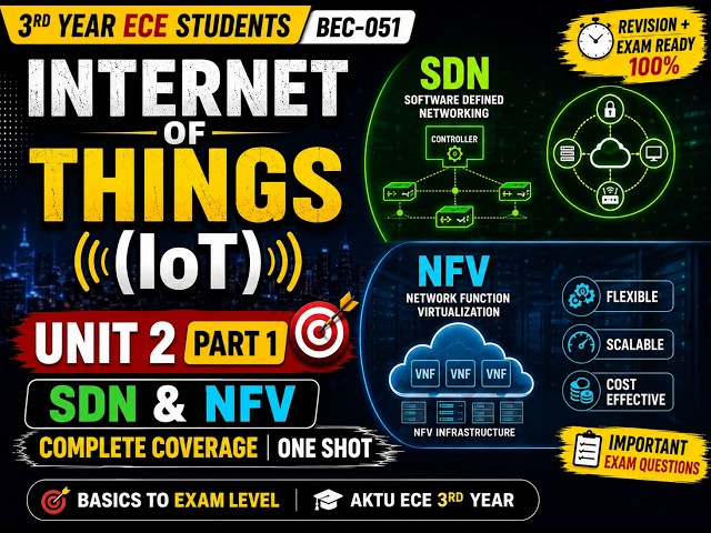 IoT Unit 2 Part 1 🔥 | SDN & NFV Explained | BEC-051 | AKTU ECE
