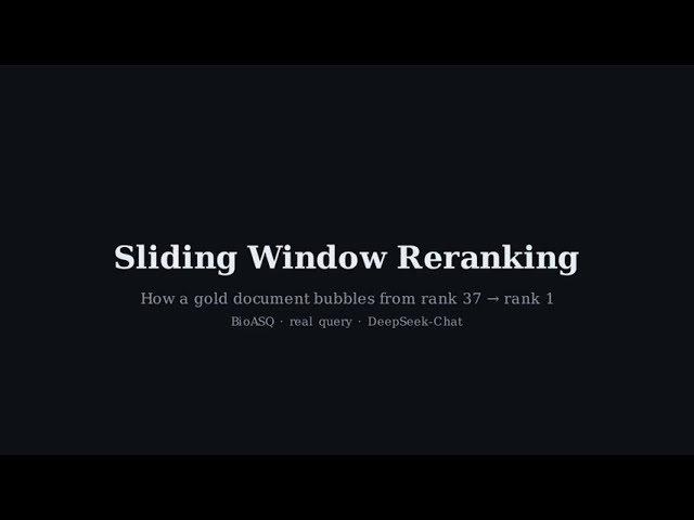 Case Study Example of how the The Rolling window work