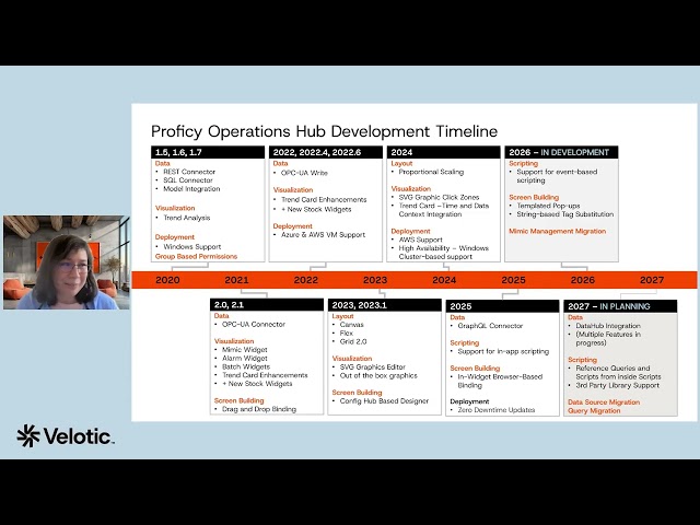 Velotic Proficy Operations Hub 2026 Webinar