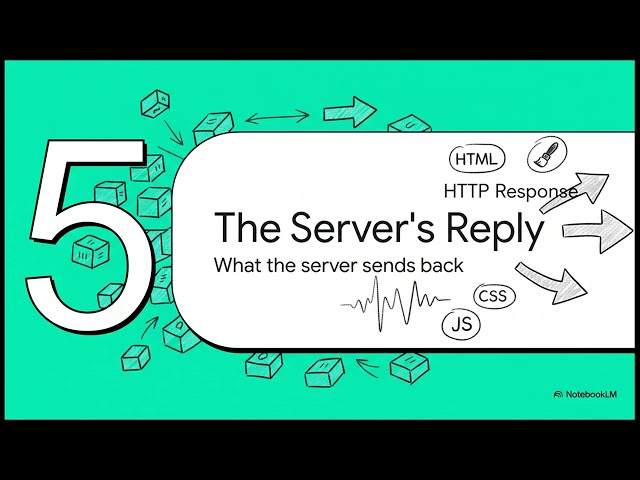 How Websites Work | Fundamentals of Internet and Web Technologies