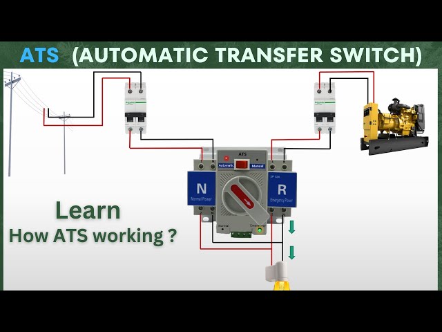 ATS (Automatic Transfer Switch) - Explanation