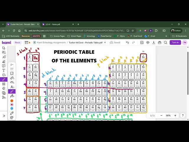 The Electron Cloud (Part C) || Chemistry