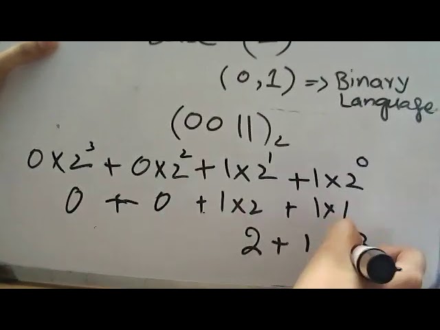 9th Comp Lecture # 14 Unit # 2
