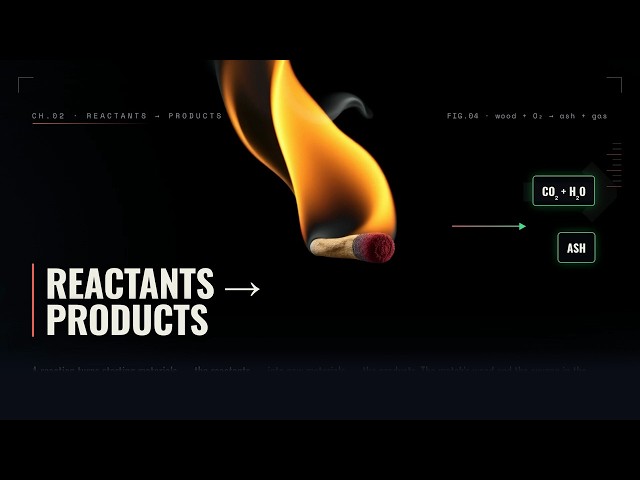 Chemical Reactions Explained — Balancing, Bonds & Energy
