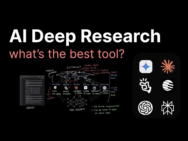 AI Deep Research (Manus, Perplexity, OpenAI, Kimi, Anthropic, Gemini)