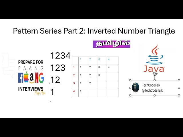 Java Pattern Program #2| print Inverted Right Angled  Number Triangle |  explained in tamil