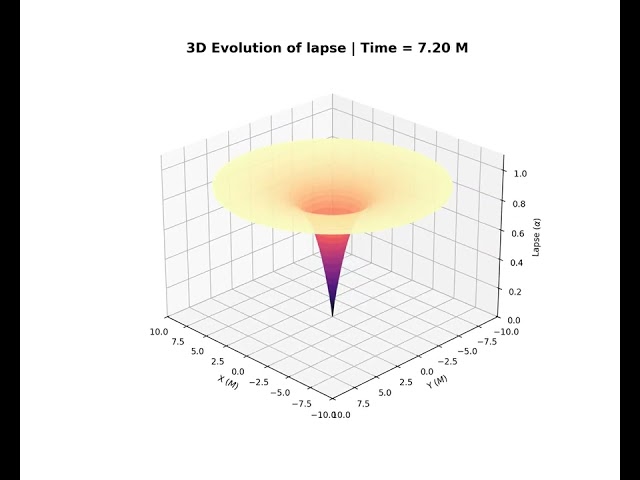3D Evoluiton of Lapse Function in Schwarzschild black hole - Matplotlib