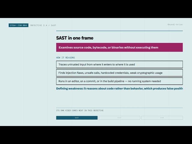 Application Security Explained for CySA+ CS0-004: SAST, DAST, and SAMM