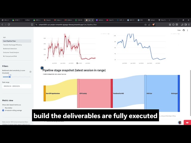 UAC Care Transition Efficiency Analytics | ML Project Walkthrough & Feedback