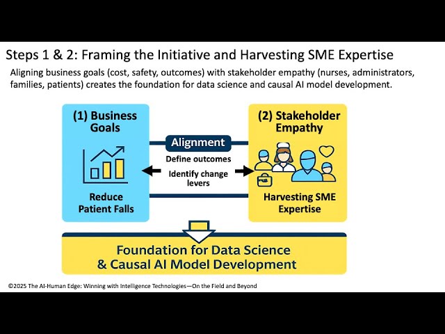 Why 95% of AI Projects Fail — and How Causal AI + TLADS Can Change the Game (Part 1)