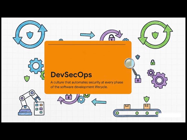 DevSecOps in CI/CD | Code Scanning, Secrets Scanning, SBOM, Policy Enforcement (Advanced Guide)