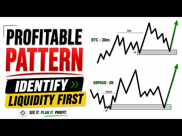 Liquidity First: The Only Trading Strategy You Need (PROFITABLE PATTERN)
