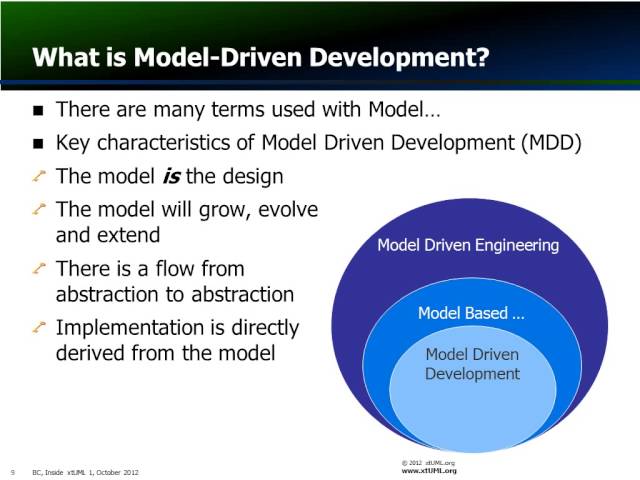 Model Driven Development for Systems Engineering