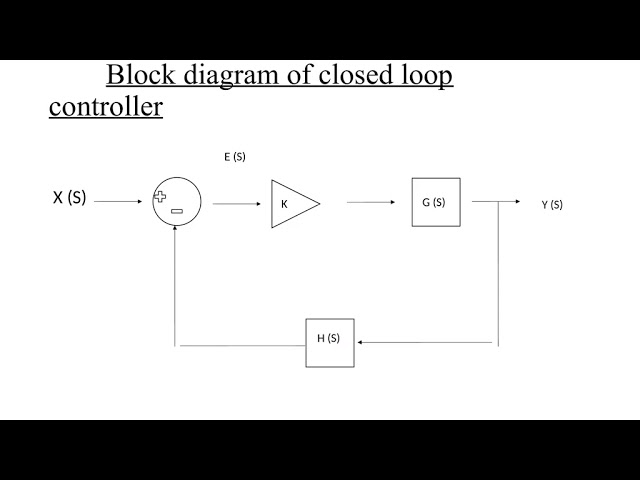 Deriving transfer function of closed loop controller