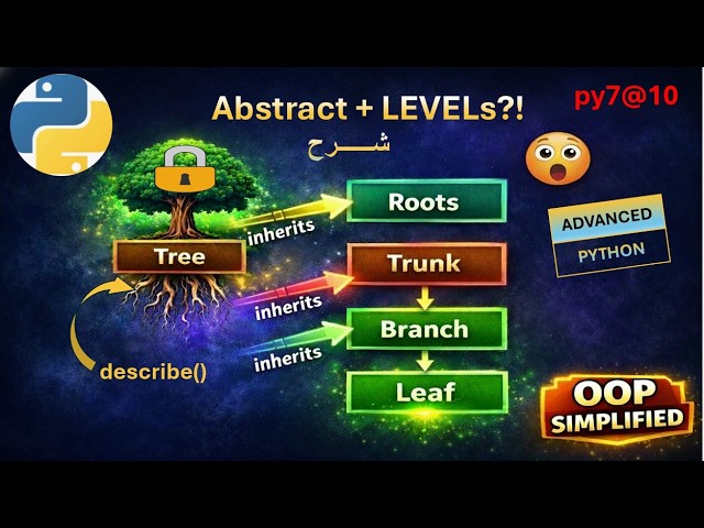 py7@10 OOP Abstract Class + Multilevel Inheritance  في بايثون 🌳