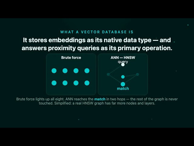 What Is a Vector Database? ChromaDB, FAISS, and pgvector Explained