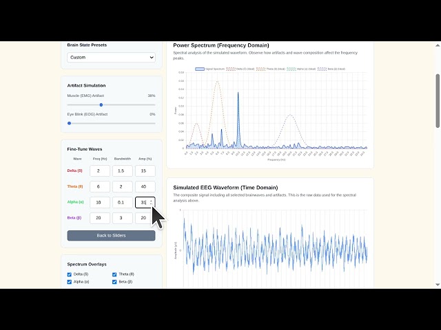 Synthetic vs Fake Data: Building an EEG Signal Simulator at BioniChaos