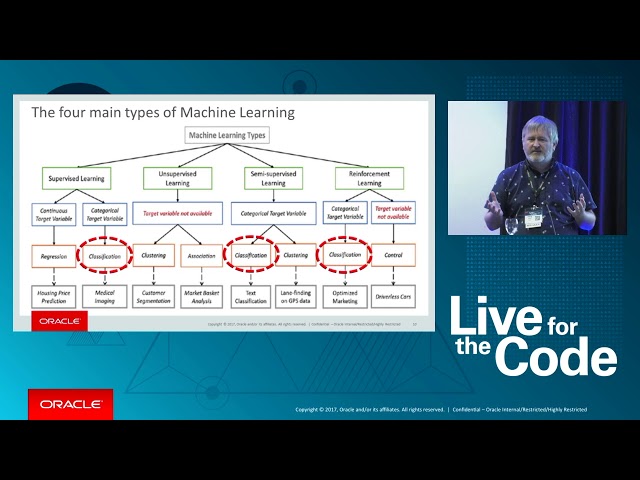 Database Driven Machine Learning