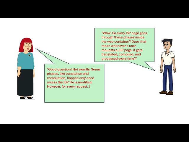 Mastering JSP: Java Server Pages Explained | Full Presentation for Beginners