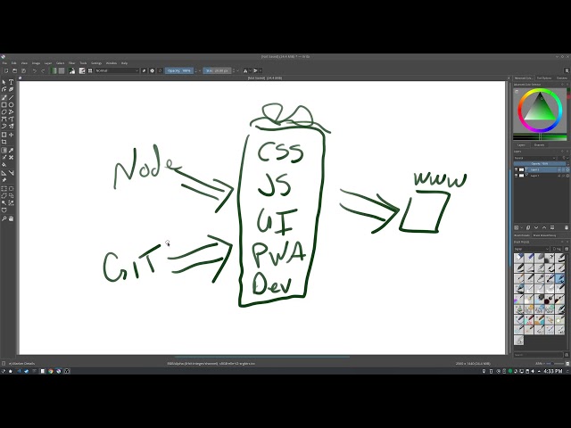 Introduction to Modern Web Development 1 - Meta