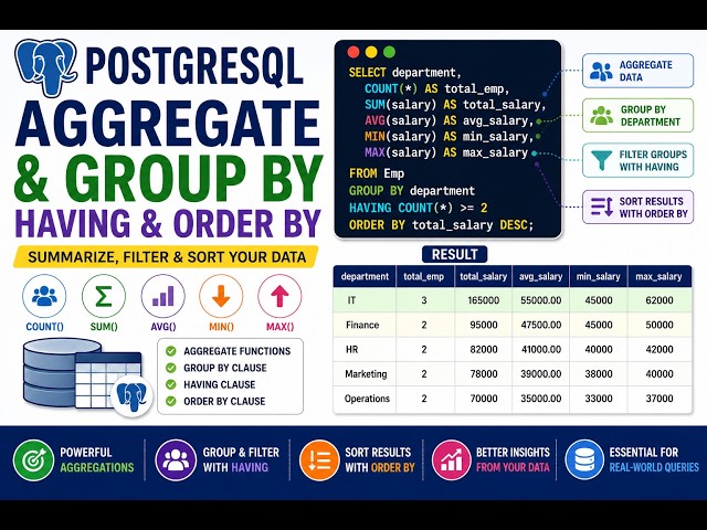 PostgreSQL Tutorial #10 | Aggregate functions group by ,having ,and order by clause