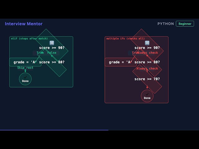 elif vs Múltiples Sentencias if en Python - Cuándo Usar Cada Una