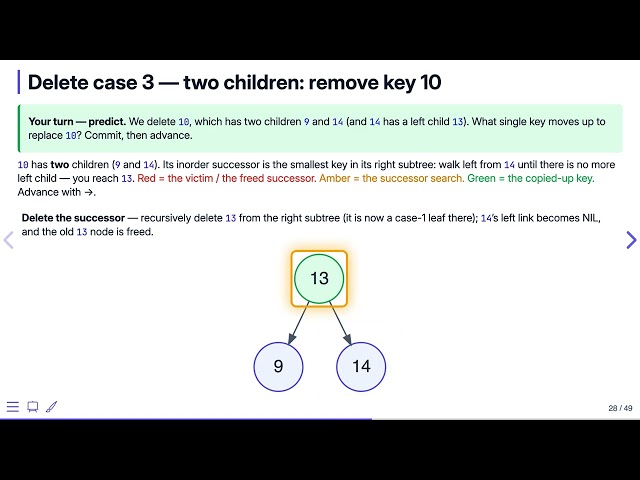 Binary Search Trees: Deletion — Data Structures in C