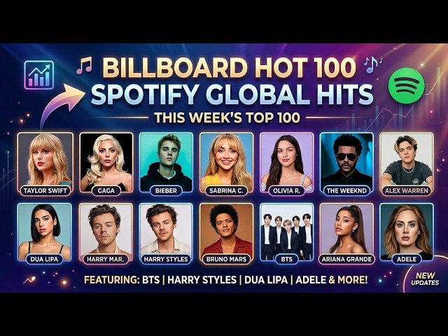 Billboard Spotify Top 100 2026 🚗 | Best Chart Hits For Driving & Chilling