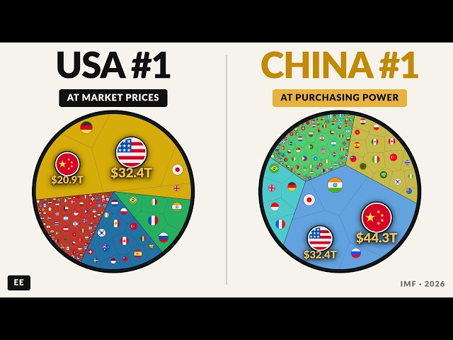 The World Economy in 5 Graphics