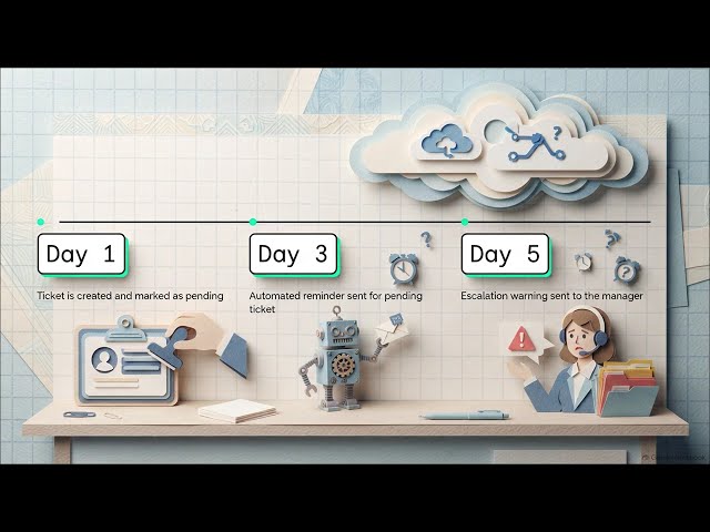 🚀 Stop Doing Repetitive Office Work Manually!
