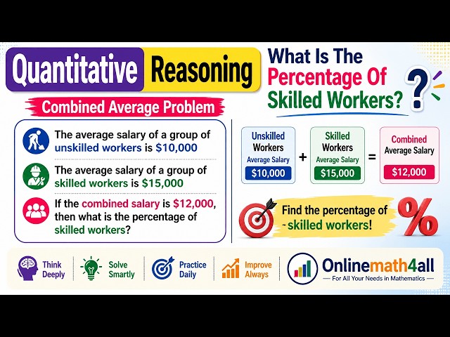 Quantitative Reasoning | What Is The Percentage Of Skilled Workers? | Combined  Average Problem