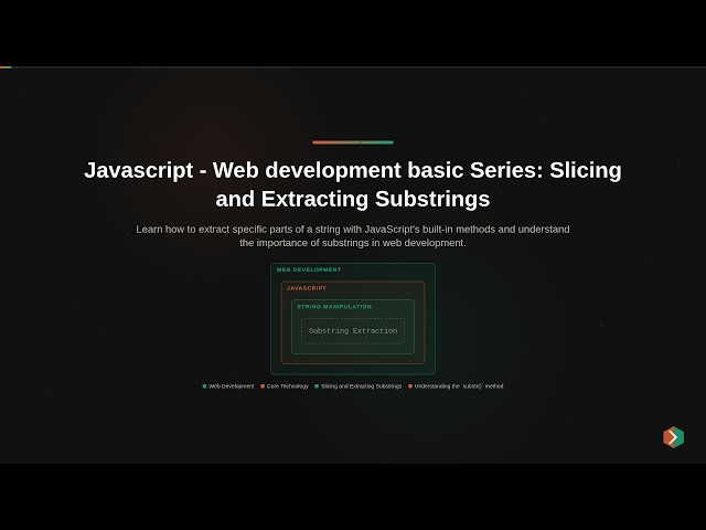 Javascript - Web development basic Series: Slicing and Extracting Substrings