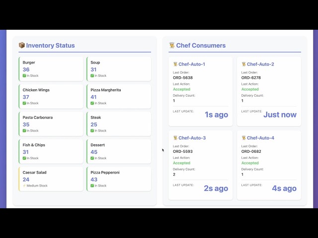 Demo: Unify Messaging and Streaming with Queues for Kafka