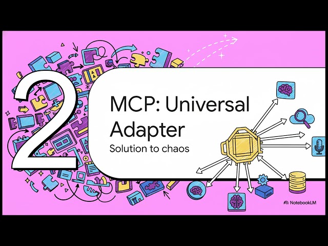 Model Context Protocol Deep Dive