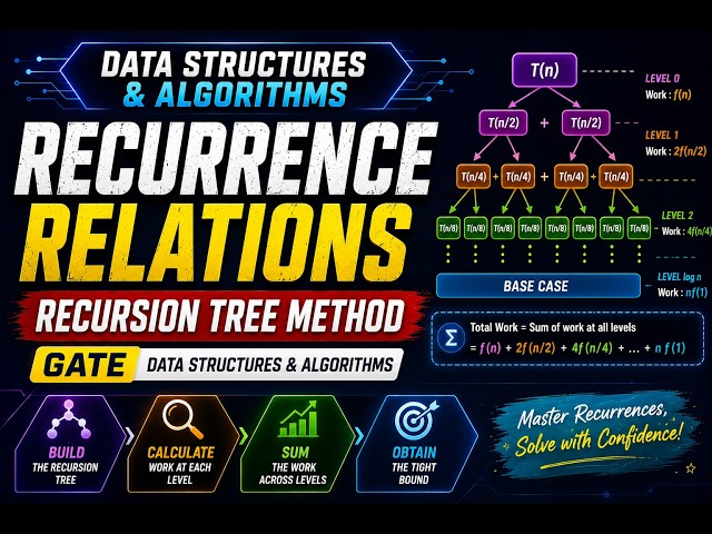 Recurrence Relations – Recursion Tree Method | GATE Data Structures & Algorithms