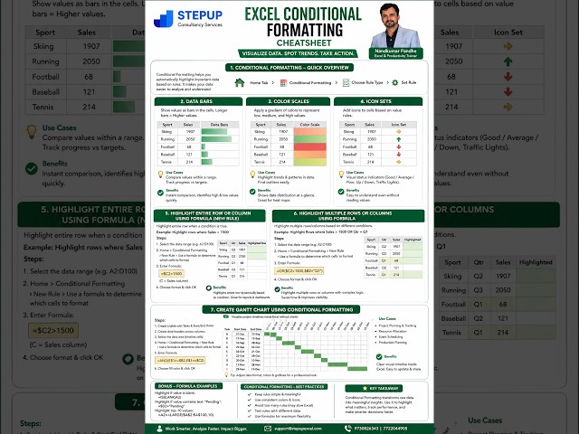 Advanced Excel Day 9 Training