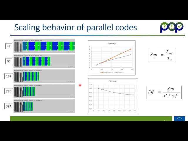 Impact of Sequential Performance on Parallel Codes