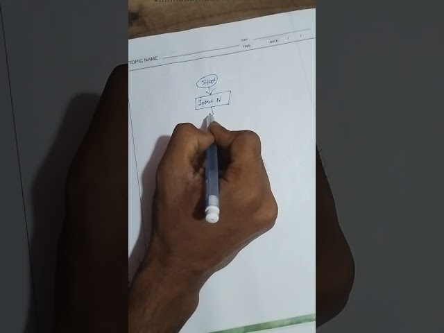 C program... Algorithm +Flow chart.