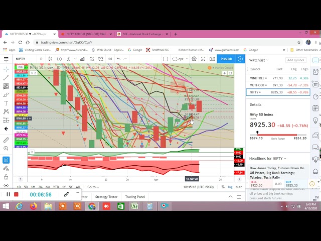 NIFTY BANKNIFTY ANALYSIS FOR TOMORROW 16.04.2020