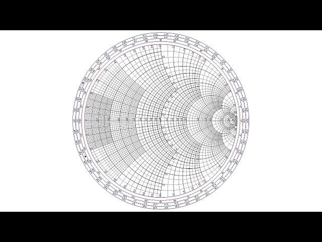 The scariest thing you learn in Electrical Engineering | The Smith Chart